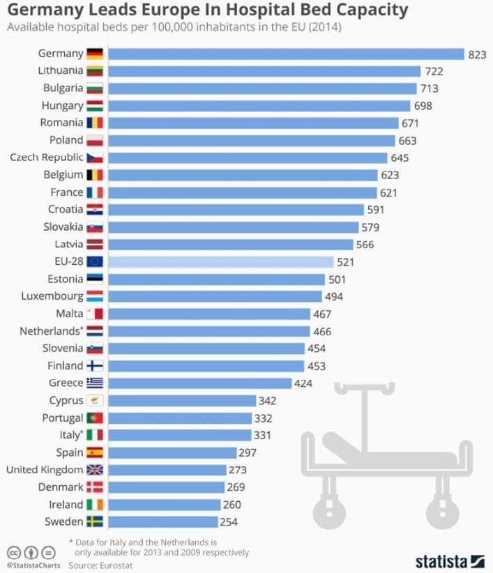 Vårdplatsstatistik från EU